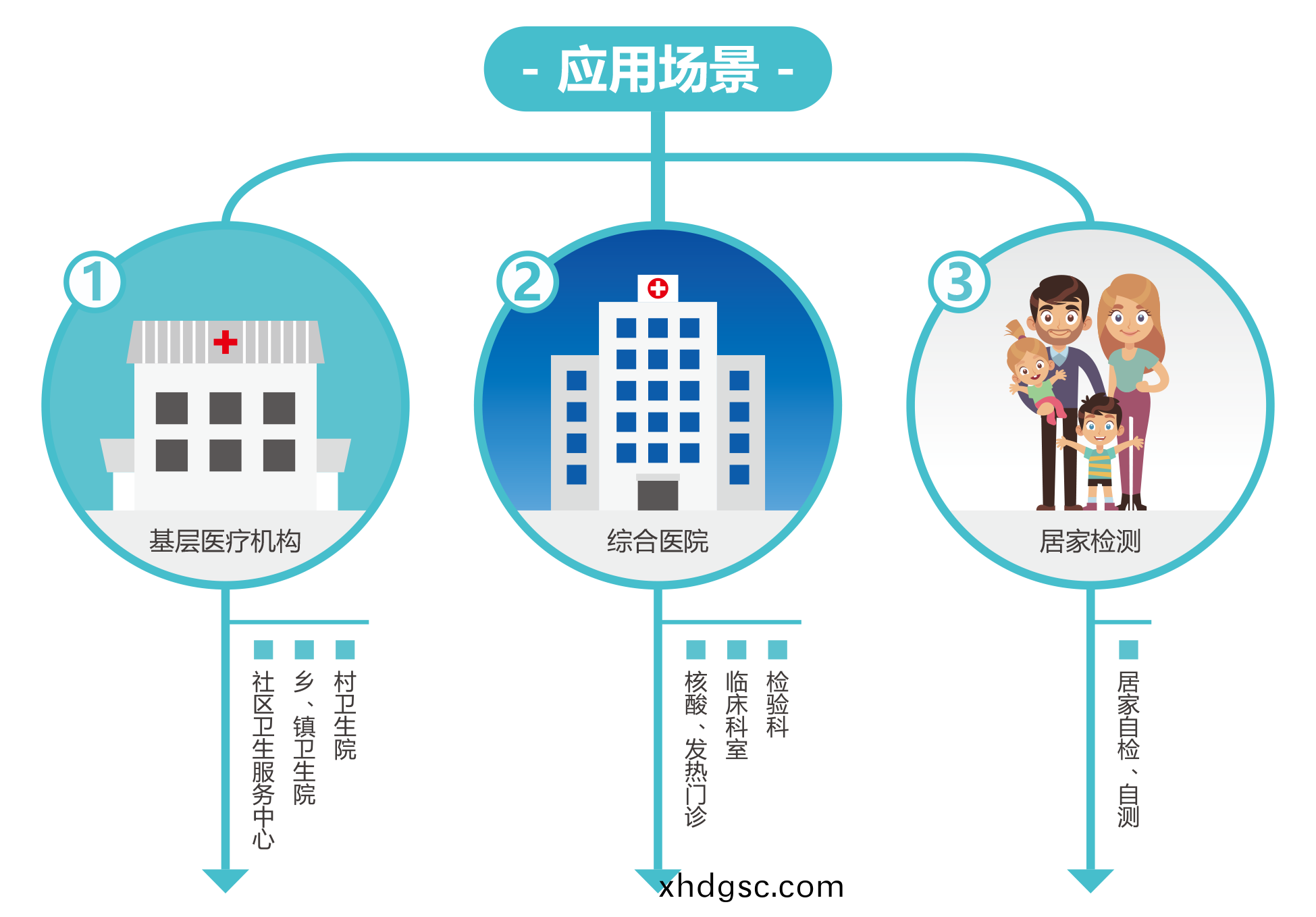廣(guang)州藍勃 | 新冠(guan)抗原檢測解(jie)決方案
